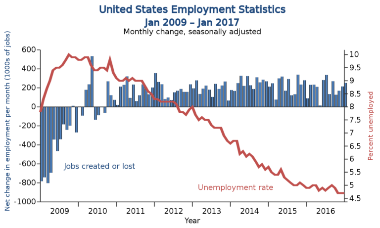 May Jobs Report Shocks Economists: Unveiling the Strangest Employment Trends in Recent Times