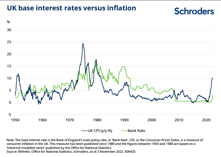 UK Inflation Shock: Navigating the Expected Interest Rate Rise